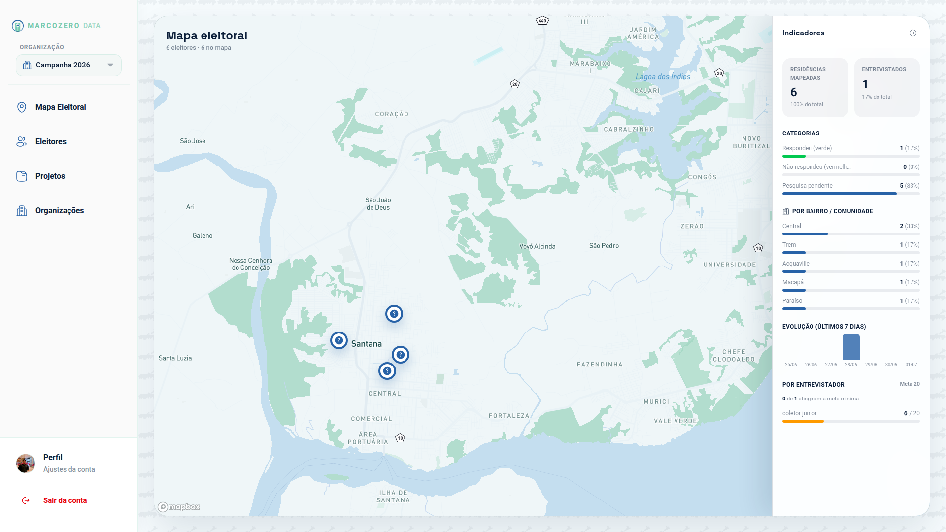 Painel real do Marcozero Data com mapa e indicadores por bairro e entrevistador
